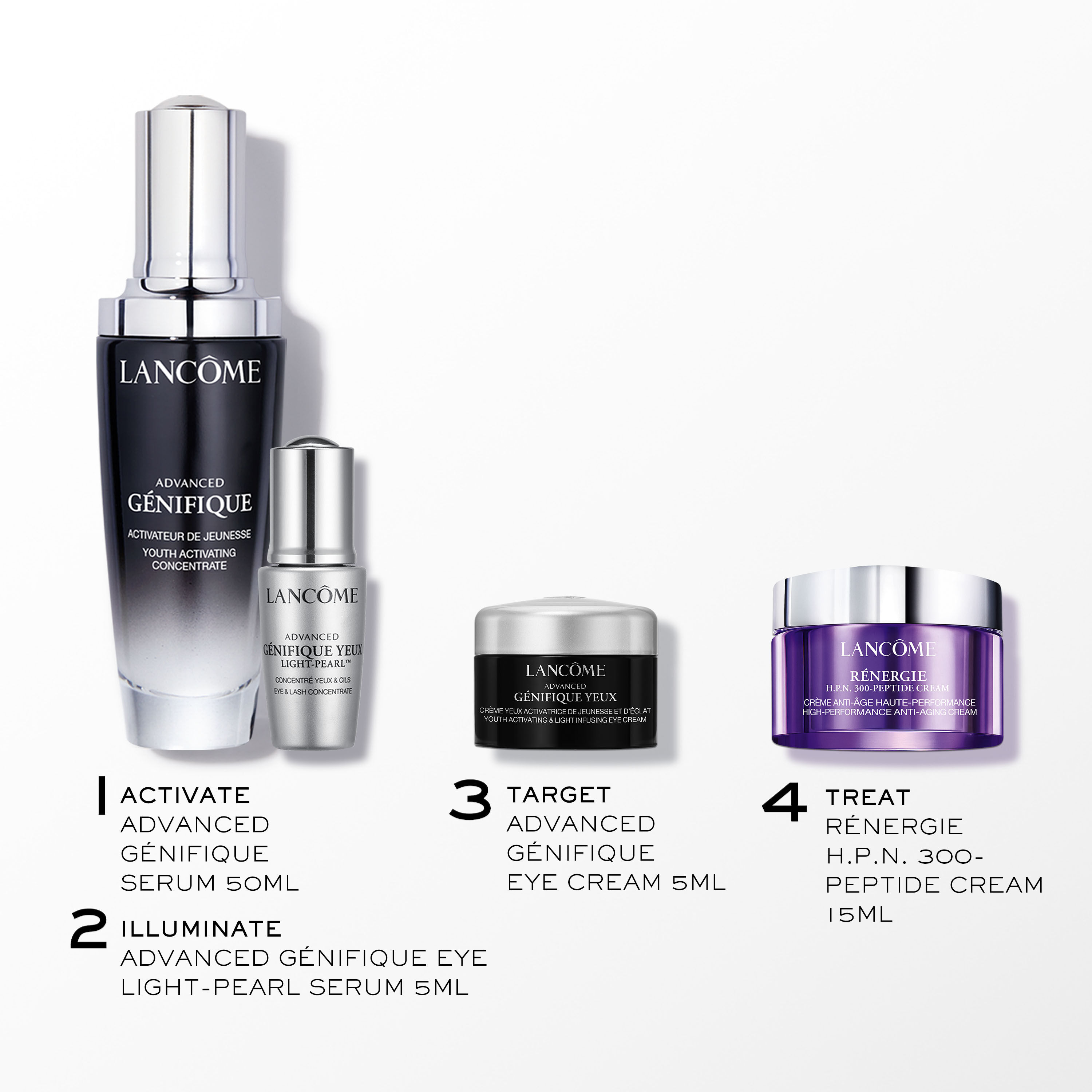 Coffret de Soin Advanced Genifique